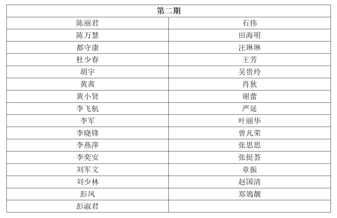 考核通過名單 | 2023年深圳市國際標(biāo)準(zhǔn)ISO56005《創(chuàng)新管理-知識(shí)產(chǎn)權(quán)管理指南》培訓(xùn)（第四期）順利舉辦暨全系列培訓(xùn)結(jié)課！