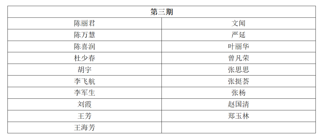 考核通過名單 | 2023年深圳市國際標(biāo)準(zhǔn)ISO56005《創(chuàng)新管理-知識(shí)產(chǎn)權(quán)管理指南》培訓(xùn)（第四期）順利舉辦暨全系列培訓(xùn)結(jié)課！