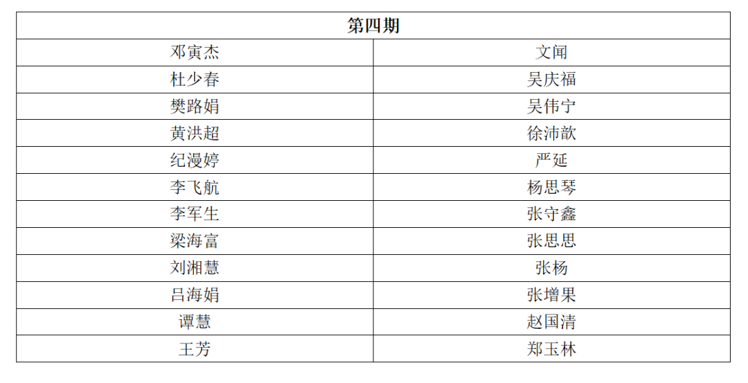 考核通過名單 | 2023年深圳市國際標(biāo)準(zhǔn)ISO56005《創(chuàng)新管理-知識(shí)產(chǎn)權(quán)管理指南》培訓(xùn)（第四期）順利舉辦暨全系列培訓(xùn)結(jié)課！