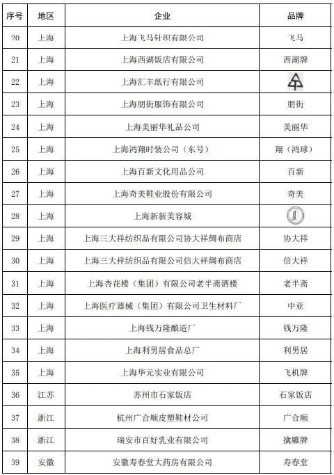 #晨報#總部在武漢的一企業(yè)在美起訴美光，涉8項專利侵權；5部門公布中華老字號復核結果：55個品牌被移出名錄