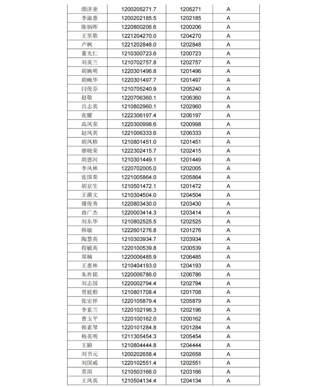 A級(jí)專利代理機(jī)構(gòu)76家，A級(jí)專利代理師471人 │ 附名單