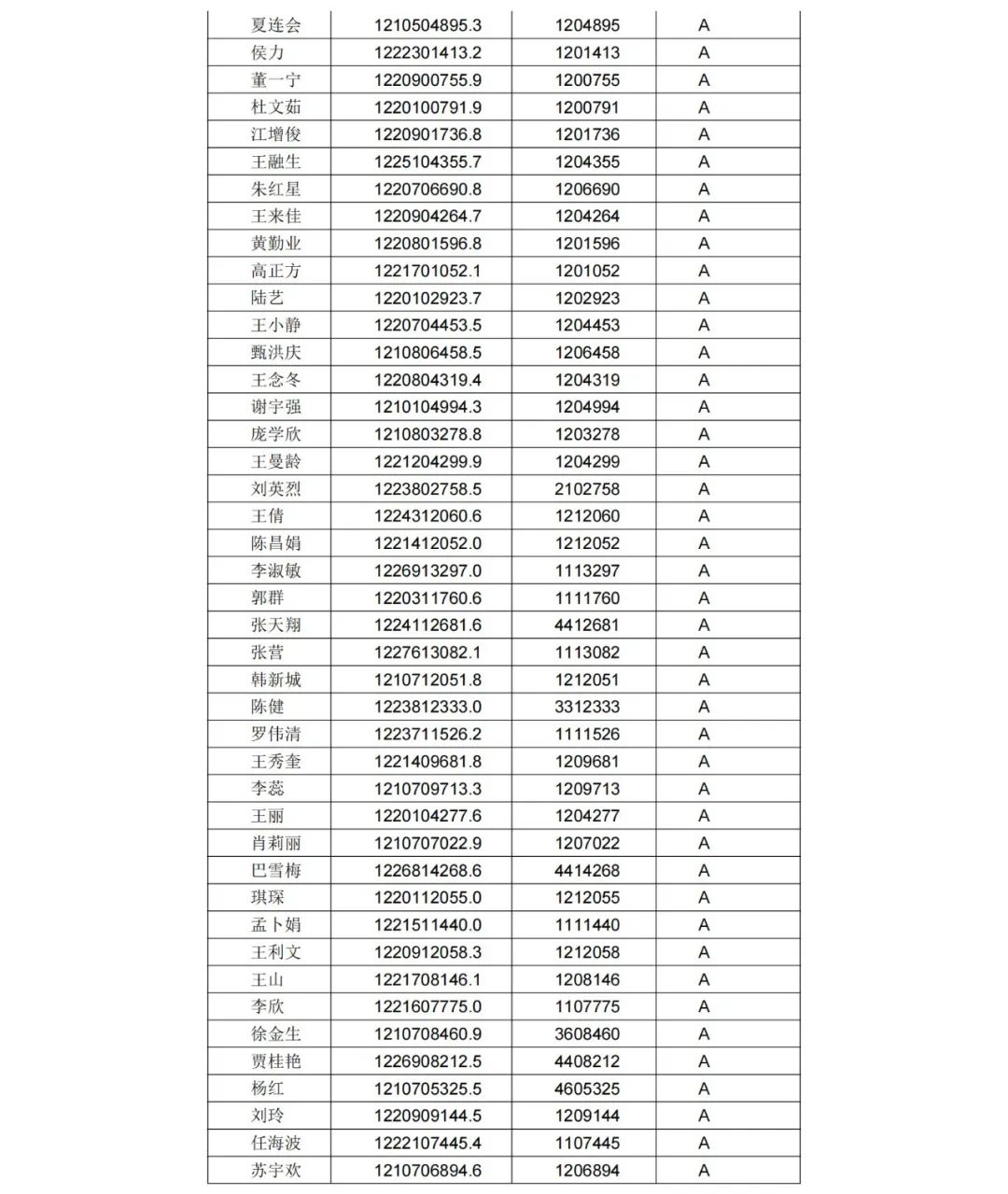 A級專利代理機構76家，A級專利代理師471人 │ 附名單