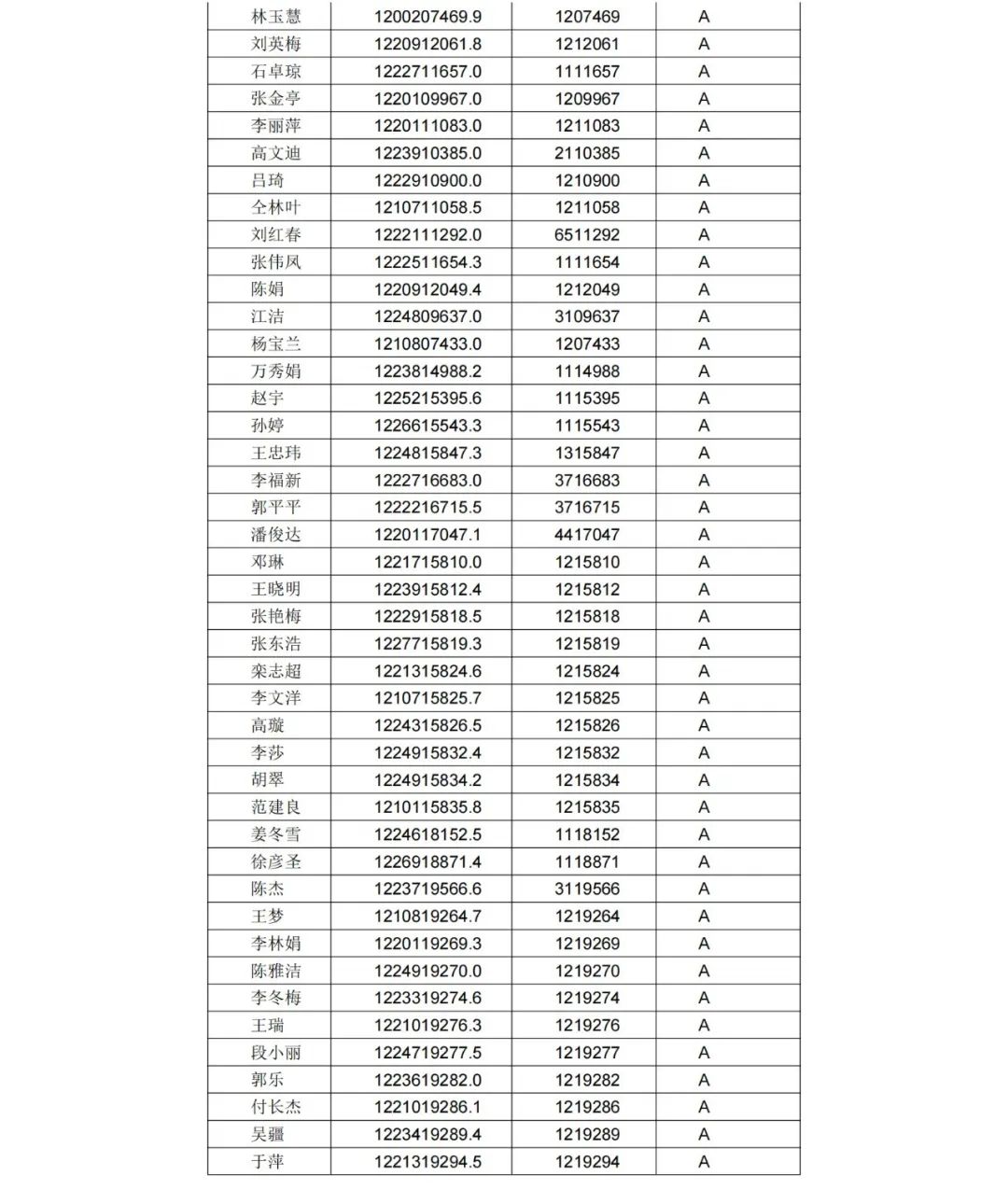 A級專利代理機構76家，A級專利代理師471人 │ 附名單