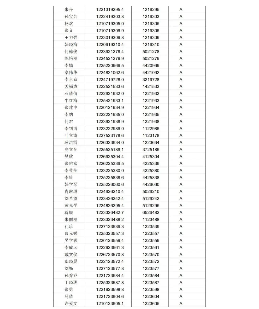 A級(jí)專利代理機(jī)構(gòu)76家，A級(jí)專利代理師471人 │ 附名單