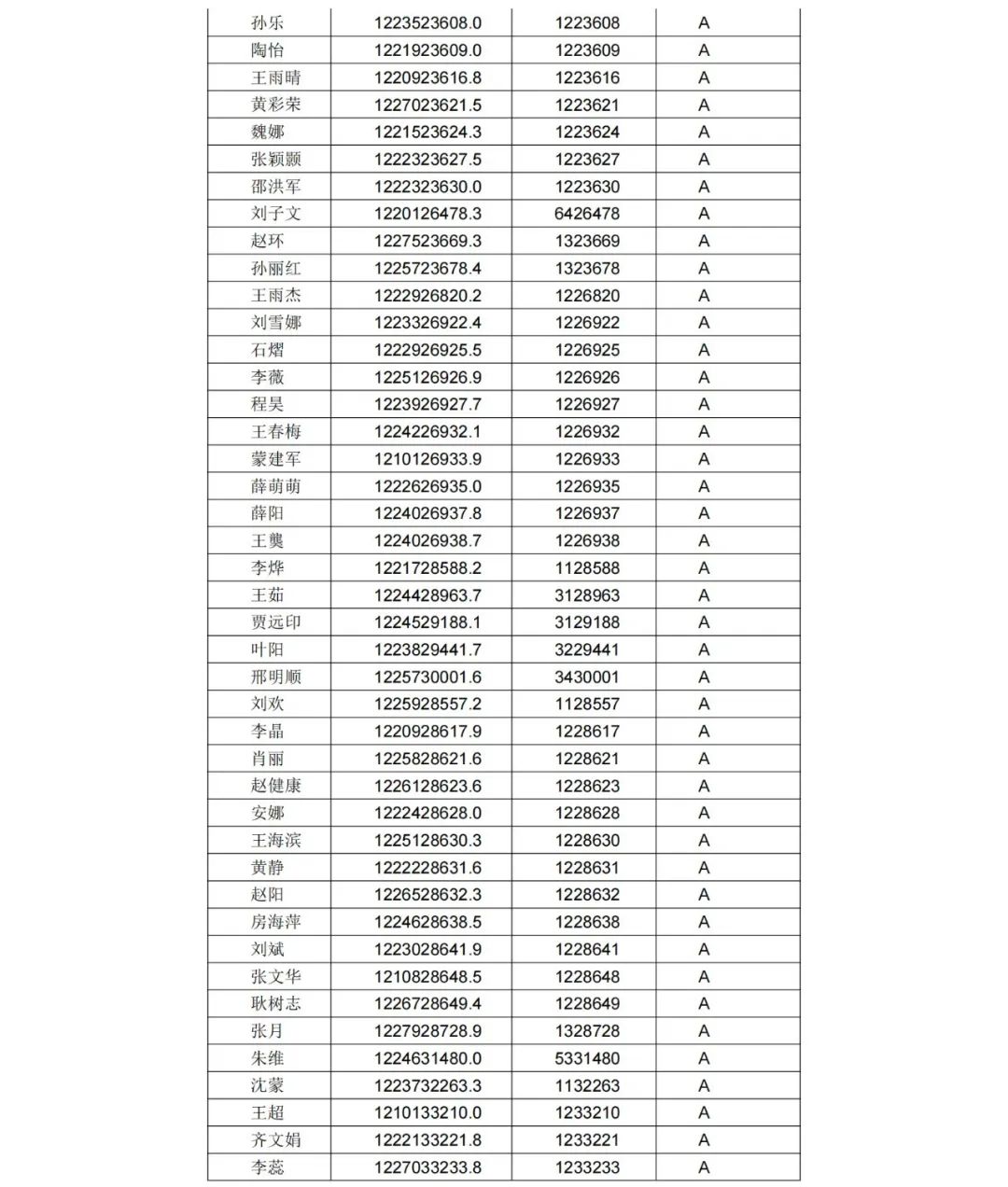 A級(jí)專利代理機(jī)構(gòu)76家，A級(jí)專利代理師471人 │ 附名單