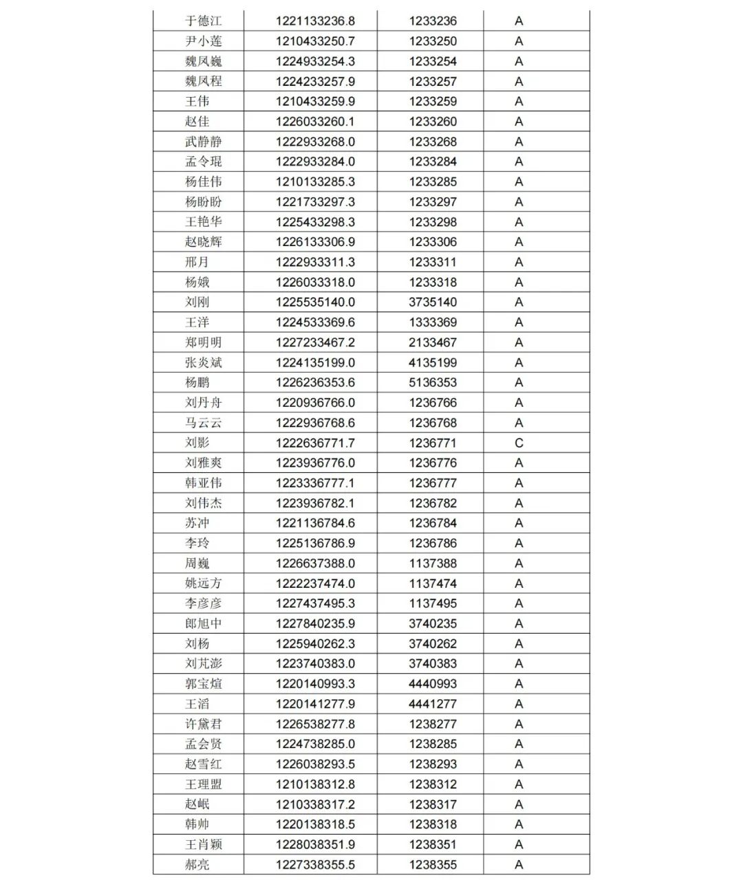 A級(jí)專利代理機(jī)構(gòu)76家，A級(jí)專利代理師471人 │ 附名單