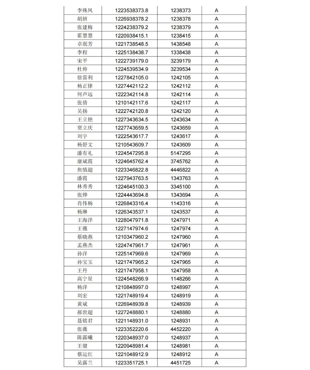 A級專利代理機構76家，A級專利代理師471人 │ 附名單