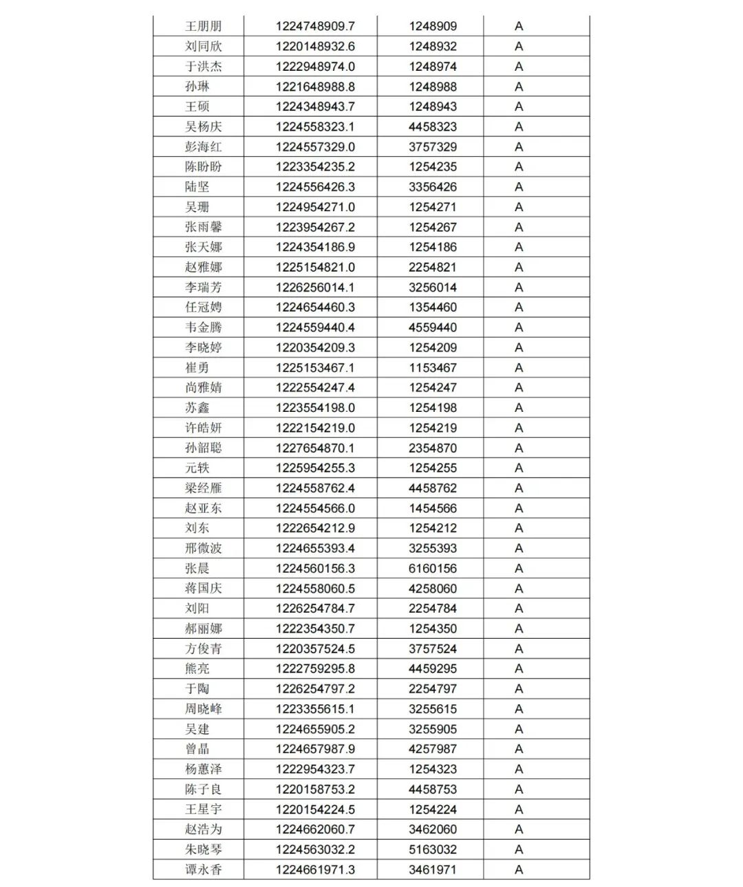 A級專利代理機構76家，A級專利代理師471人 │ 附名單