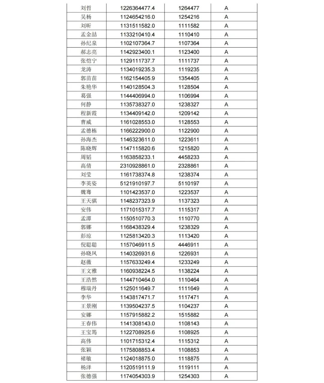 A級專利代理機構76家，A級專利代理師471人 │ 附名單