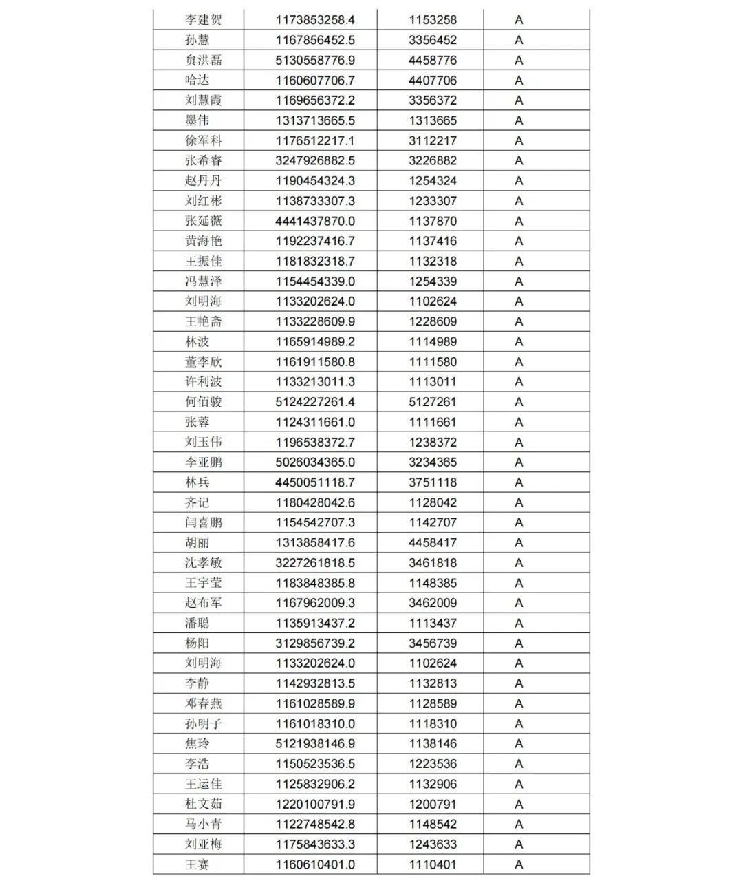 A級專利代理機構76家，A級專利代理師471人 │ 附名單