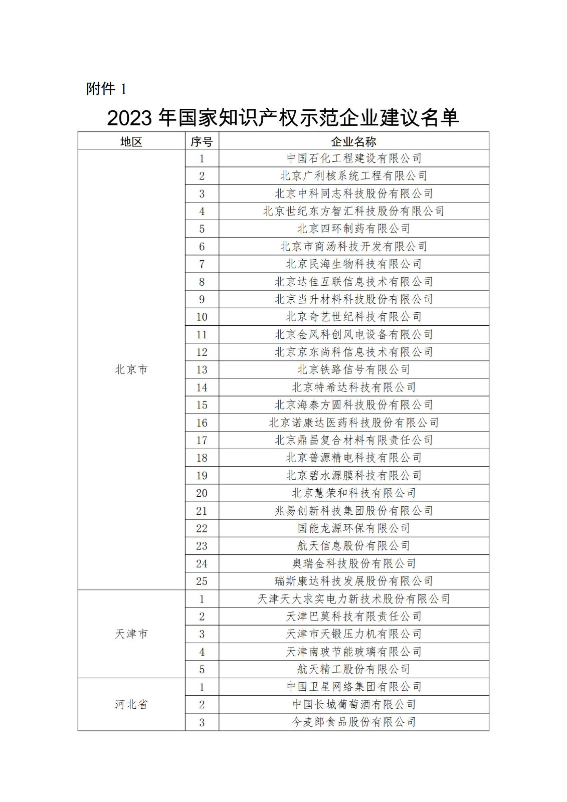 2023年度國(guó)家知識(shí)產(chǎn)權(quán)優(yōu)勢(shì)企業(yè)2960家和示范企業(yè)750家評(píng)定結(jié)果公示 │ 附企業(yè)名單