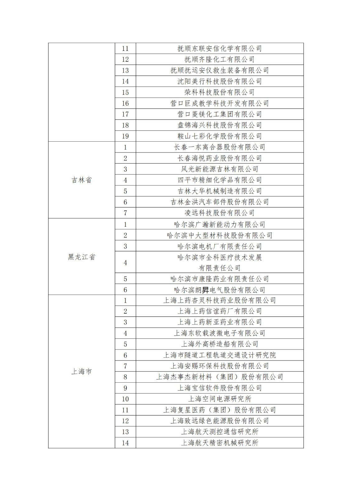 2023年度國(guó)家知識(shí)產(chǎn)權(quán)優(yōu)勢(shì)企業(yè)2960家和示范企業(yè)750家評(píng)定結(jié)果公示 │ 附企業(yè)名單