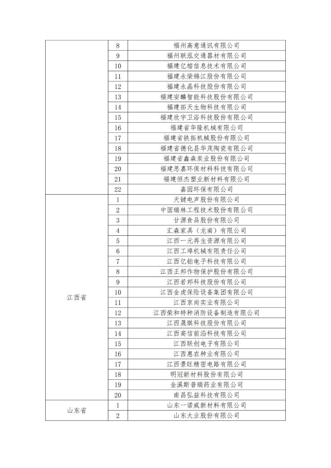 2023年度國(guó)家知識(shí)產(chǎn)權(quán)優(yōu)勢(shì)企業(yè)2960家和示范企業(yè)750家評(píng)定結(jié)果公示 │ 附企業(yè)名單