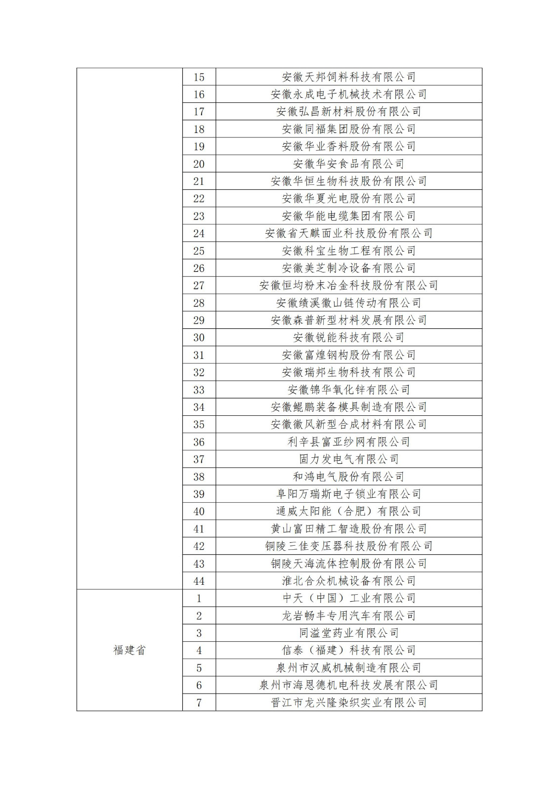 2023年度國(guó)家知識(shí)產(chǎn)權(quán)優(yōu)勢(shì)企業(yè)2960家和示范企業(yè)750家評(píng)定結(jié)果公示 │ 附企業(yè)名單