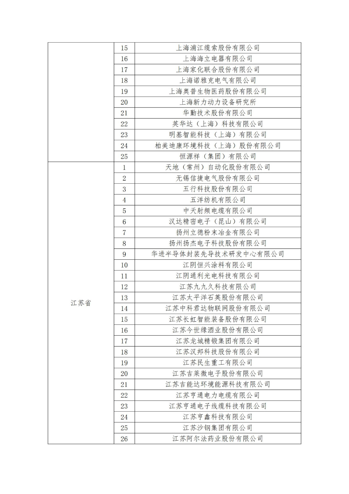 2023年度國(guó)家知識(shí)產(chǎn)權(quán)優(yōu)勢(shì)企業(yè)2960家和示范企業(yè)750家評(píng)定結(jié)果公示 │ 附企業(yè)名單