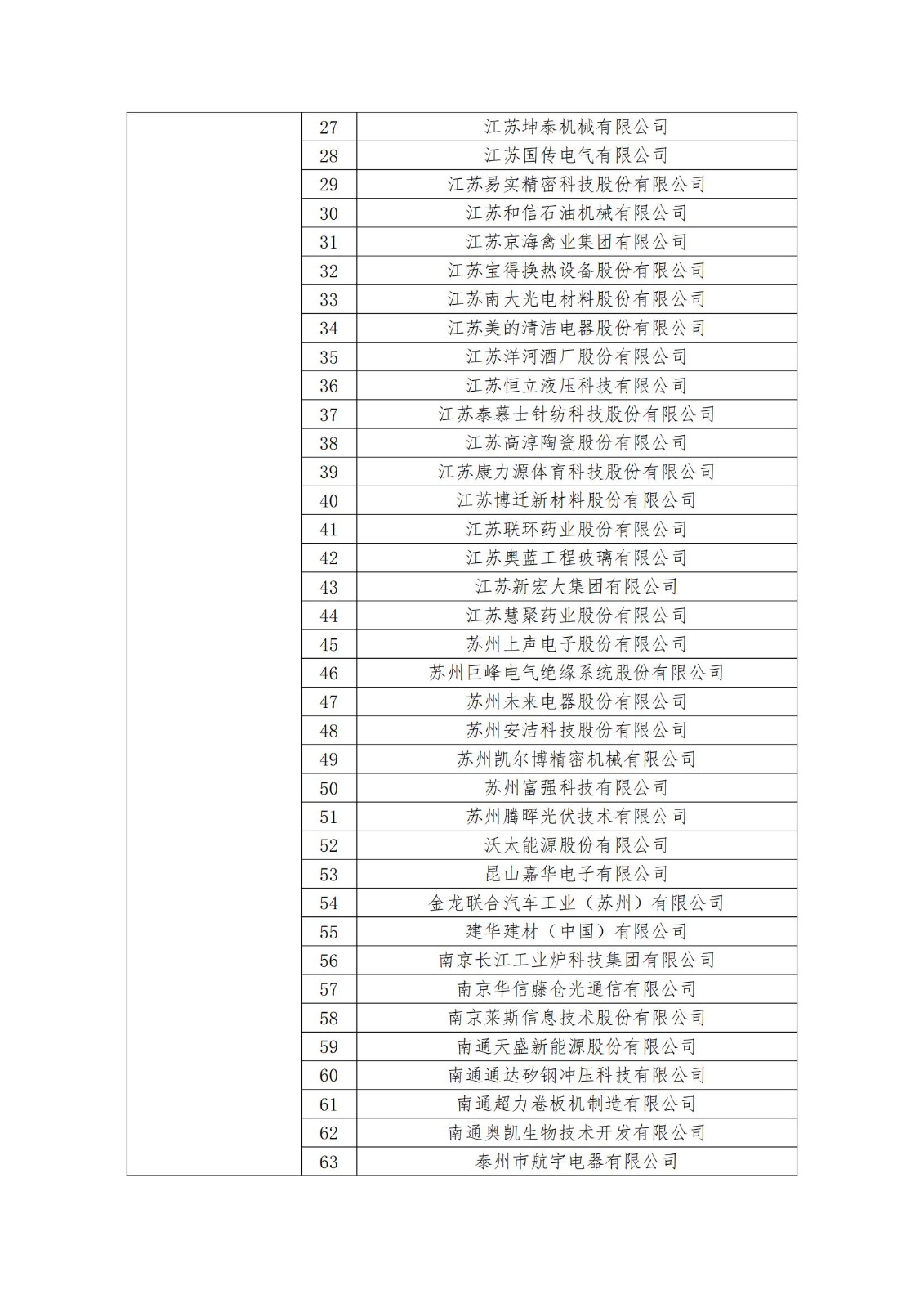 2023年度國(guó)家知識(shí)產(chǎn)權(quán)優(yōu)勢(shì)企業(yè)2960家和示范企業(yè)750家評(píng)定結(jié)果公示 │ 附企業(yè)名單