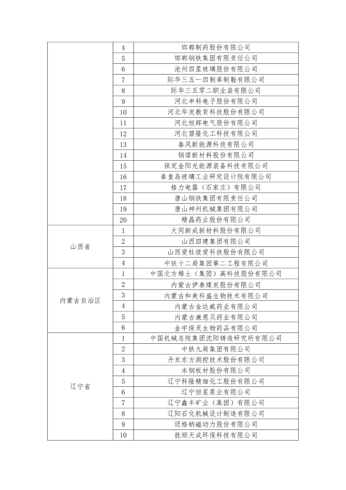 2023年度國(guó)家知識(shí)產(chǎn)權(quán)優(yōu)勢(shì)企業(yè)2960家和示范企業(yè)750家評(píng)定結(jié)果公示 │ 附企業(yè)名單