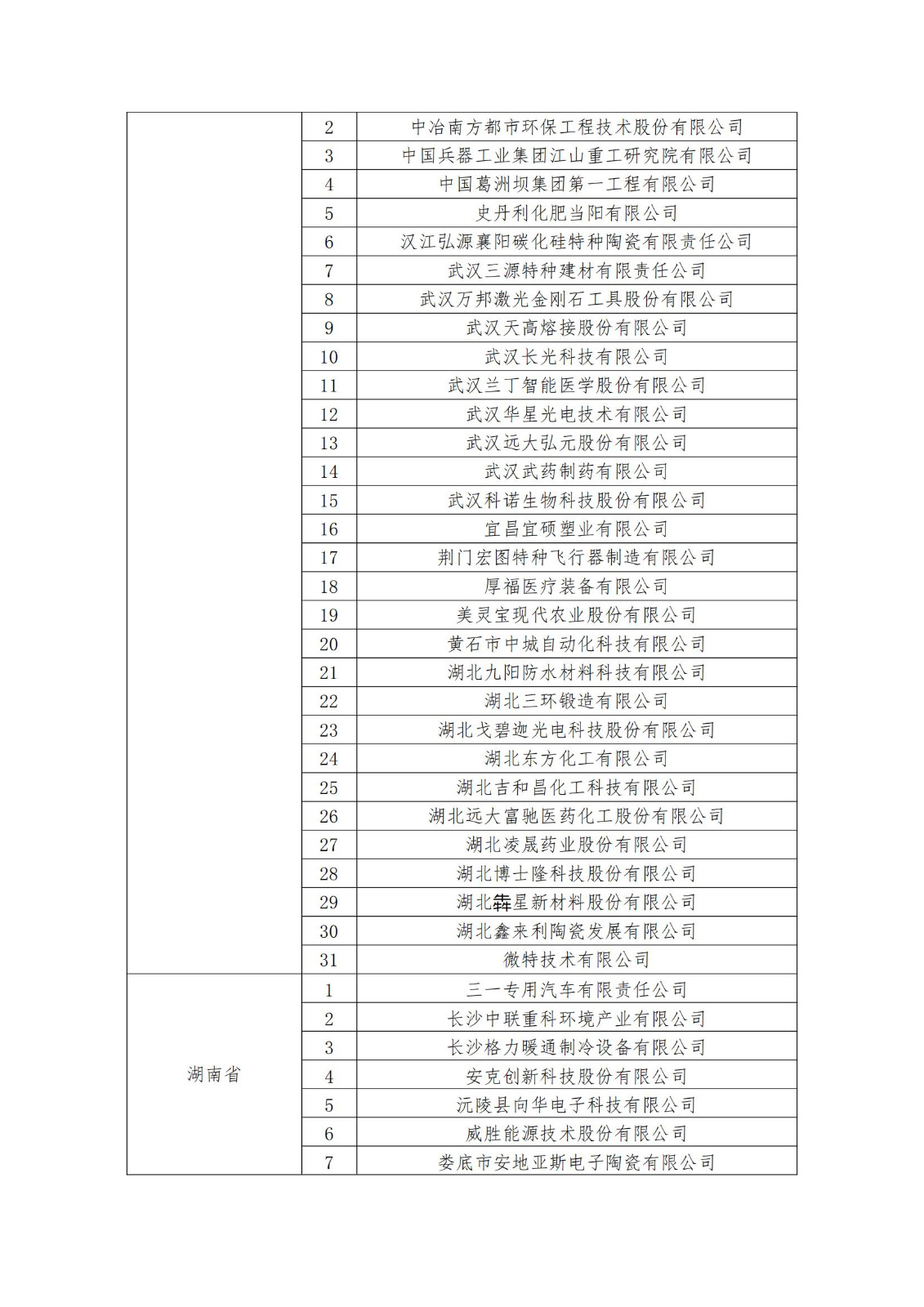 2023年度國(guó)家知識(shí)產(chǎn)權(quán)優(yōu)勢(shì)企業(yè)2960家和示范企業(yè)750家評(píng)定結(jié)果公示 │ 附企業(yè)名單