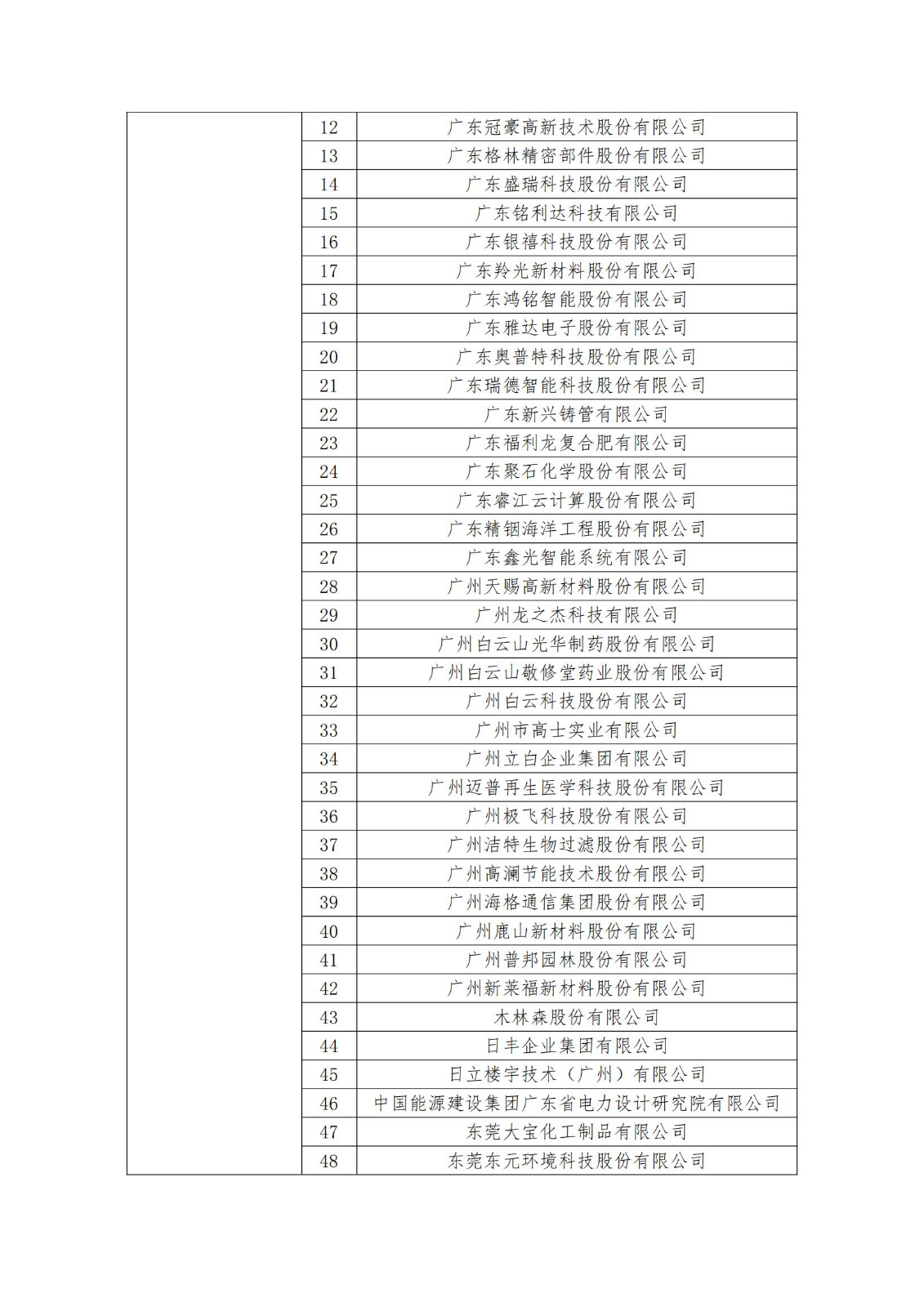 2023年度國(guó)家知識(shí)產(chǎn)權(quán)優(yōu)勢(shì)企業(yè)2960家和示范企業(yè)750家評(píng)定結(jié)果公示 │ 附企業(yè)名單