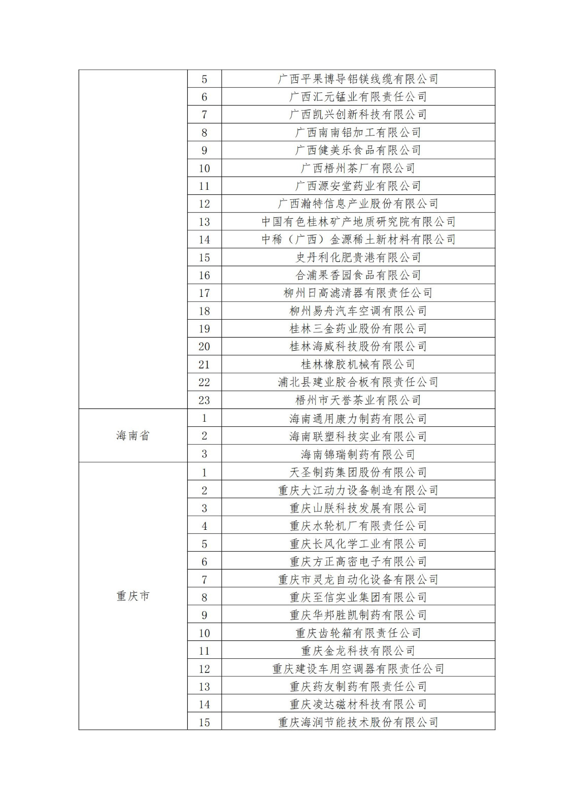 2023年度國(guó)家知識(shí)產(chǎn)權(quán)優(yōu)勢(shì)企業(yè)2960家和示范企業(yè)750家評(píng)定結(jié)果公示 │ 附企業(yè)名單