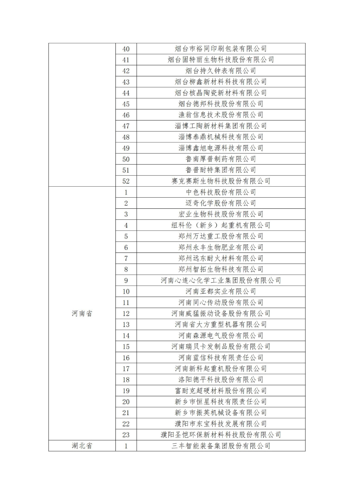 2023年度國(guó)家知識(shí)產(chǎn)權(quán)優(yōu)勢(shì)企業(yè)2960家和示范企業(yè)750家評(píng)定結(jié)果公示 │ 附企業(yè)名單