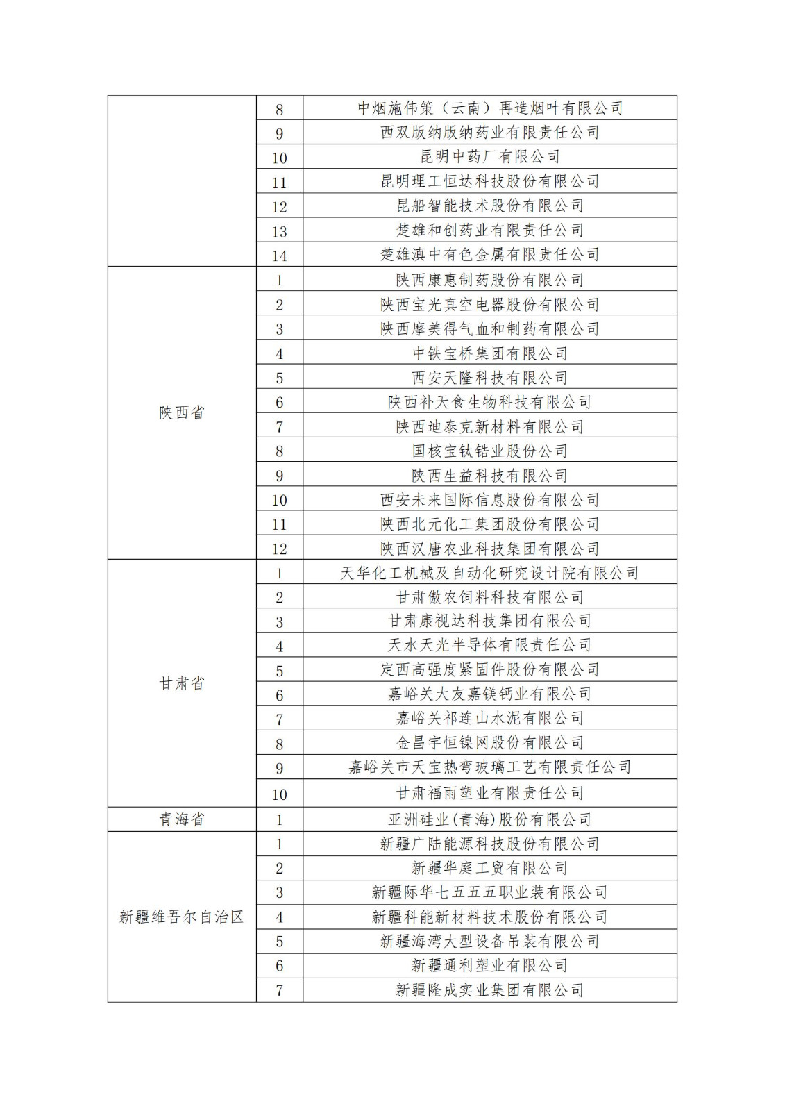 2023年度國(guó)家知識(shí)產(chǎn)權(quán)優(yōu)勢(shì)企業(yè)2960家和示范企業(yè)750家評(píng)定結(jié)果公示 │ 附企業(yè)名單