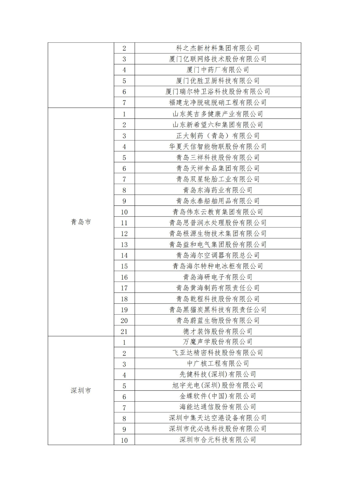 2023年度國(guó)家知識(shí)產(chǎn)權(quán)優(yōu)勢(shì)企業(yè)2960家和示范企業(yè)750家評(píng)定結(jié)果公示 │ 附企業(yè)名單