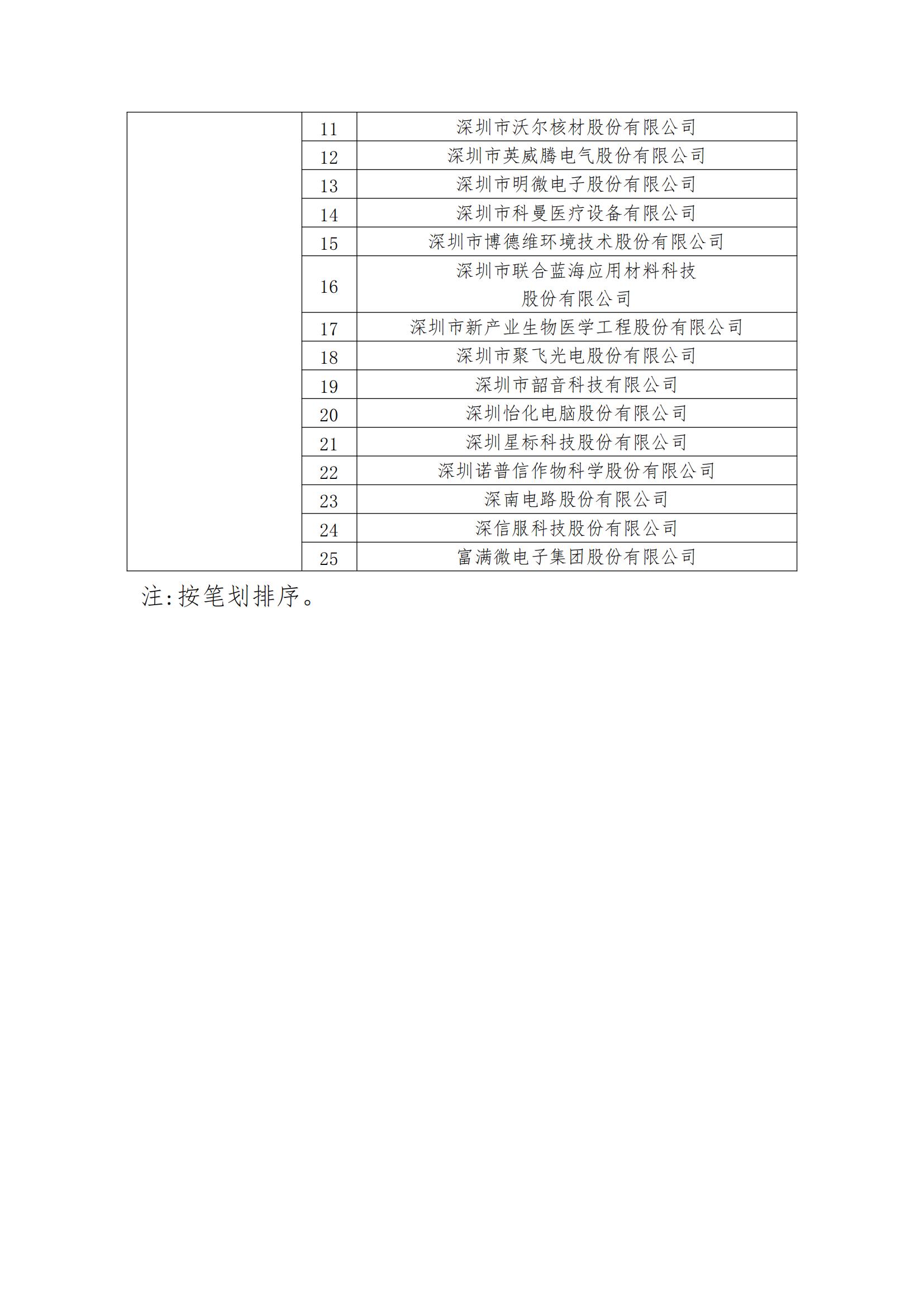 2023年度國(guó)家知識(shí)產(chǎn)權(quán)優(yōu)勢(shì)企業(yè)2960家和示范企業(yè)750家評(píng)定結(jié)果公示 │ 附企業(yè)名單