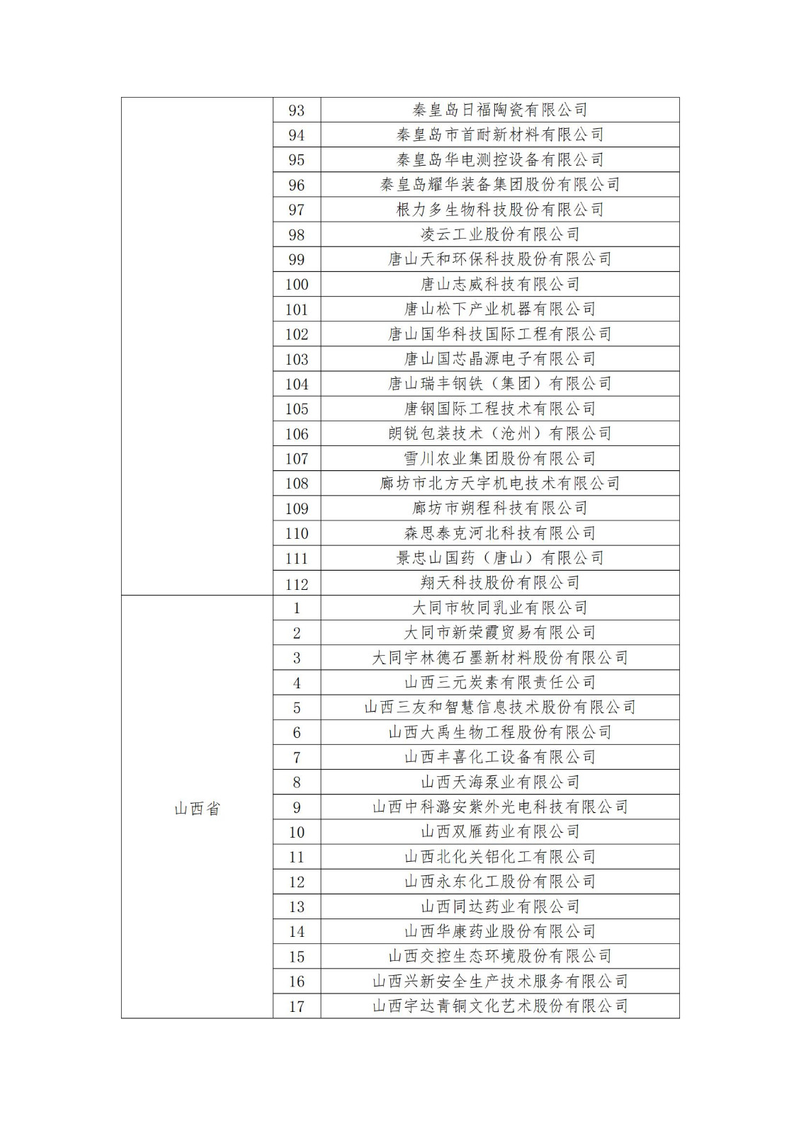 2023年度國(guó)家知識(shí)產(chǎn)權(quán)優(yōu)勢(shì)企業(yè)2960家和示范企業(yè)750家評(píng)定結(jié)果公示 │ 附企業(yè)名單