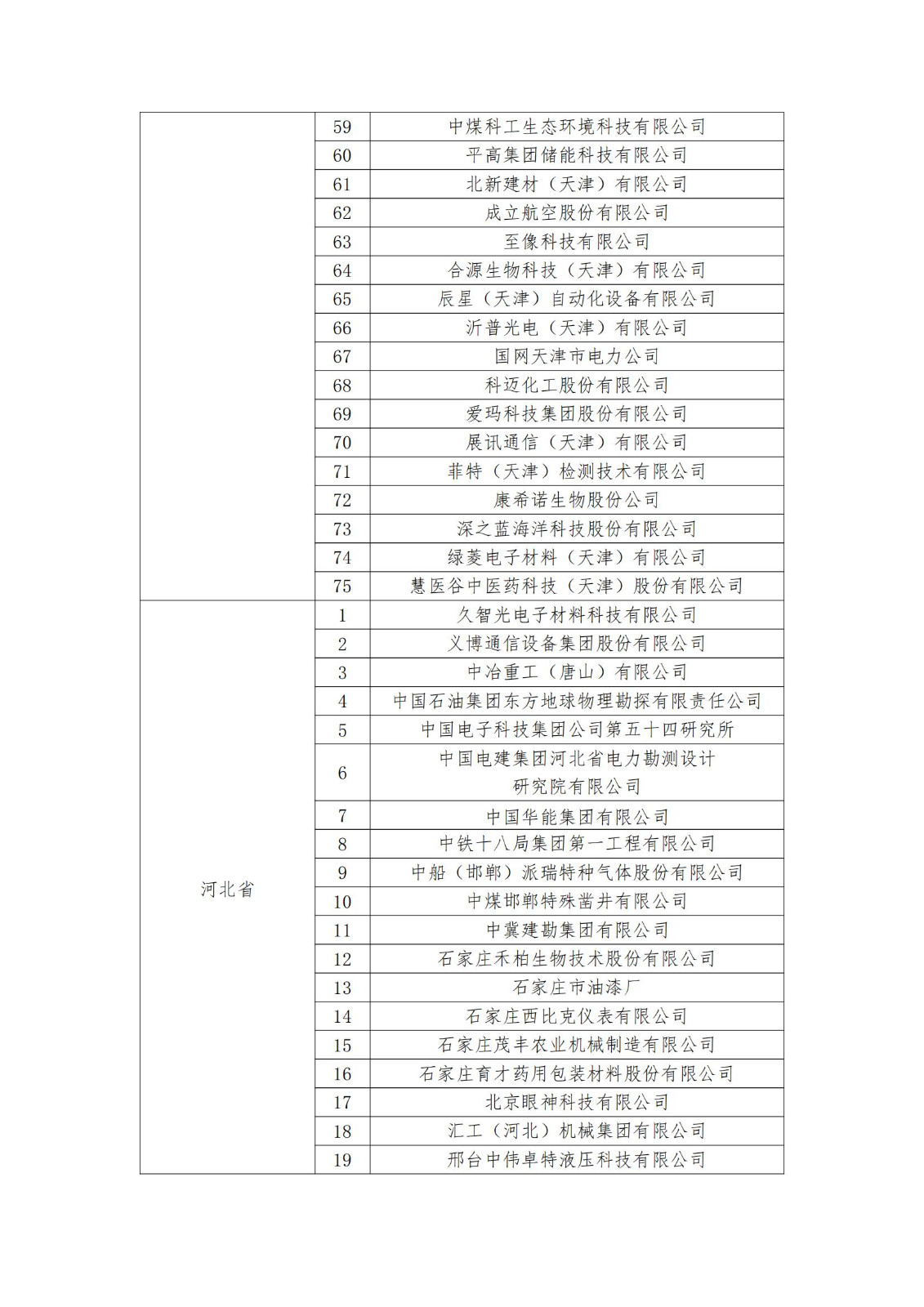 2023年度國(guó)家知識(shí)產(chǎn)權(quán)優(yōu)勢(shì)企業(yè)2960家和示范企業(yè)750家評(píng)定結(jié)果公示 │ 附企業(yè)名單