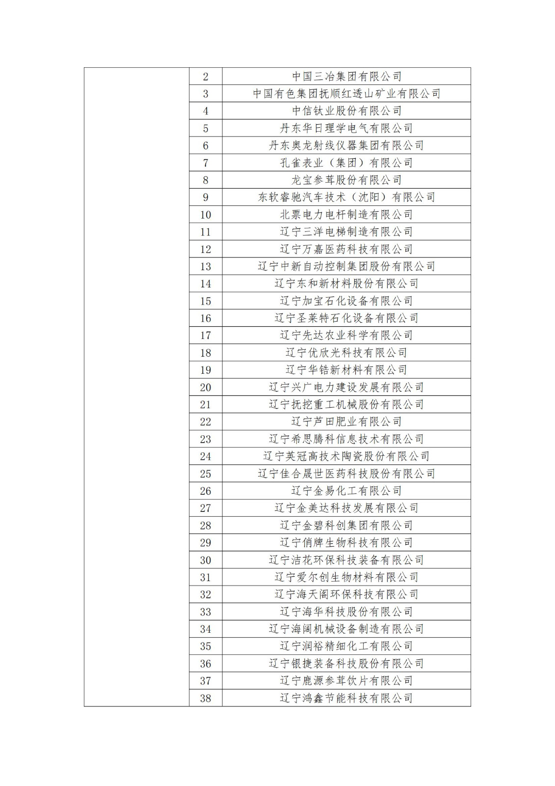 2023年度國(guó)家知識(shí)產(chǎn)權(quán)優(yōu)勢(shì)企業(yè)2960家和示范企業(yè)750家評(píng)定結(jié)果公示 │ 附企業(yè)名單