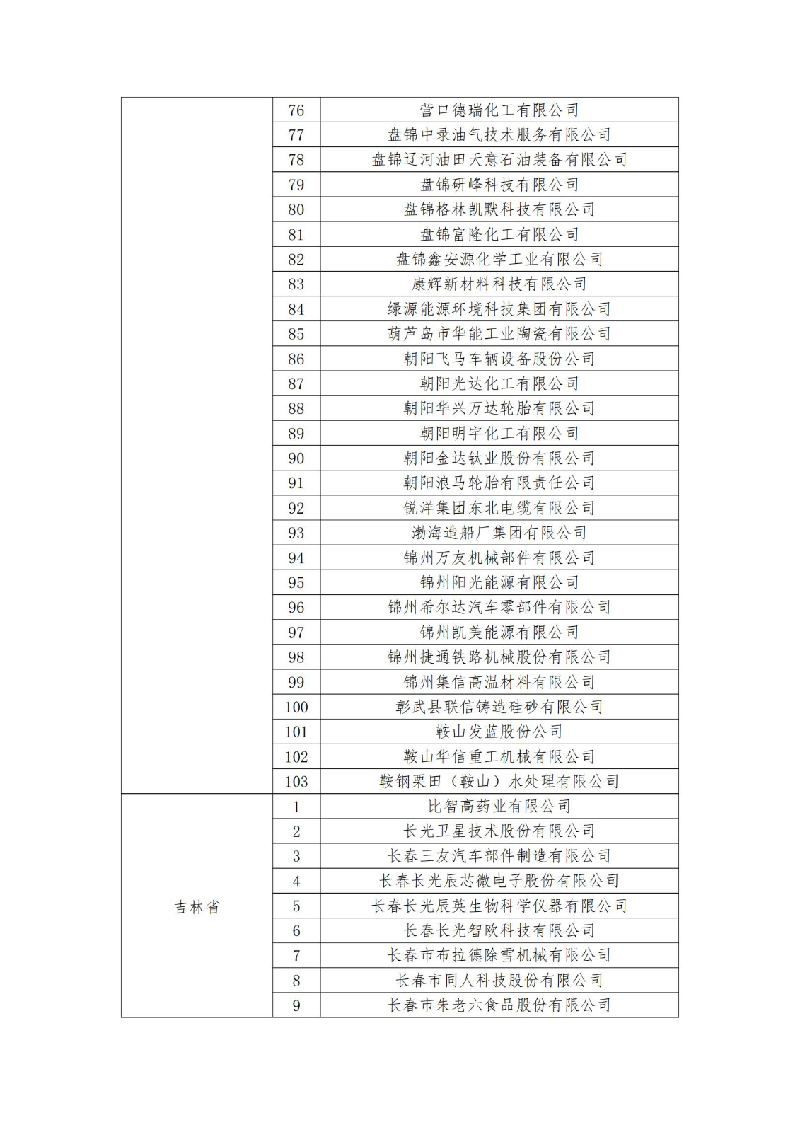 2023年度國(guó)家知識(shí)產(chǎn)權(quán)優(yōu)勢(shì)企業(yè)2960家和示范企業(yè)750家評(píng)定結(jié)果公示 │ 附企業(yè)名單