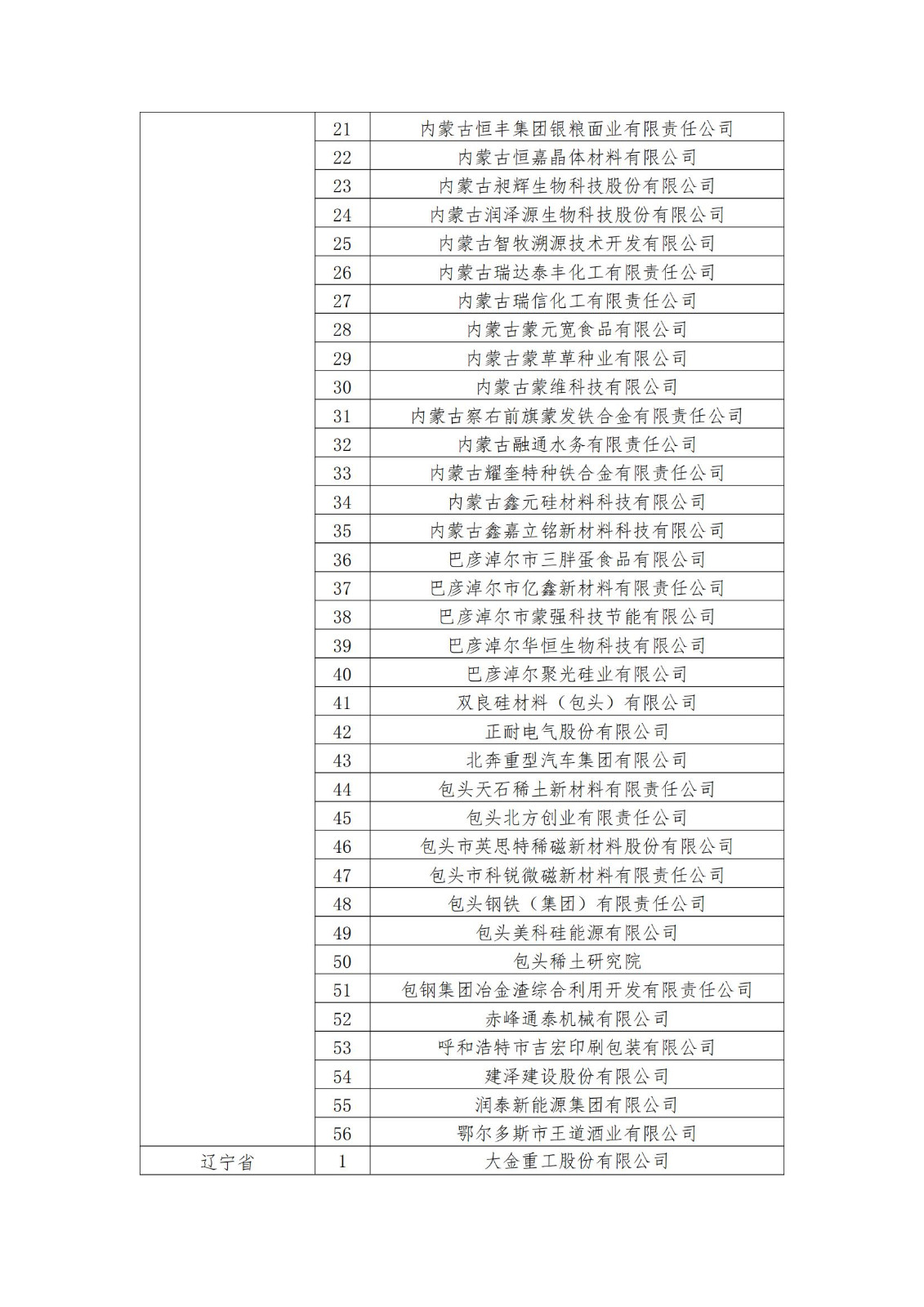 2023年度國(guó)家知識(shí)產(chǎn)權(quán)優(yōu)勢(shì)企業(yè)2960家和示范企業(yè)750家評(píng)定結(jié)果公示 │ 附企業(yè)名單