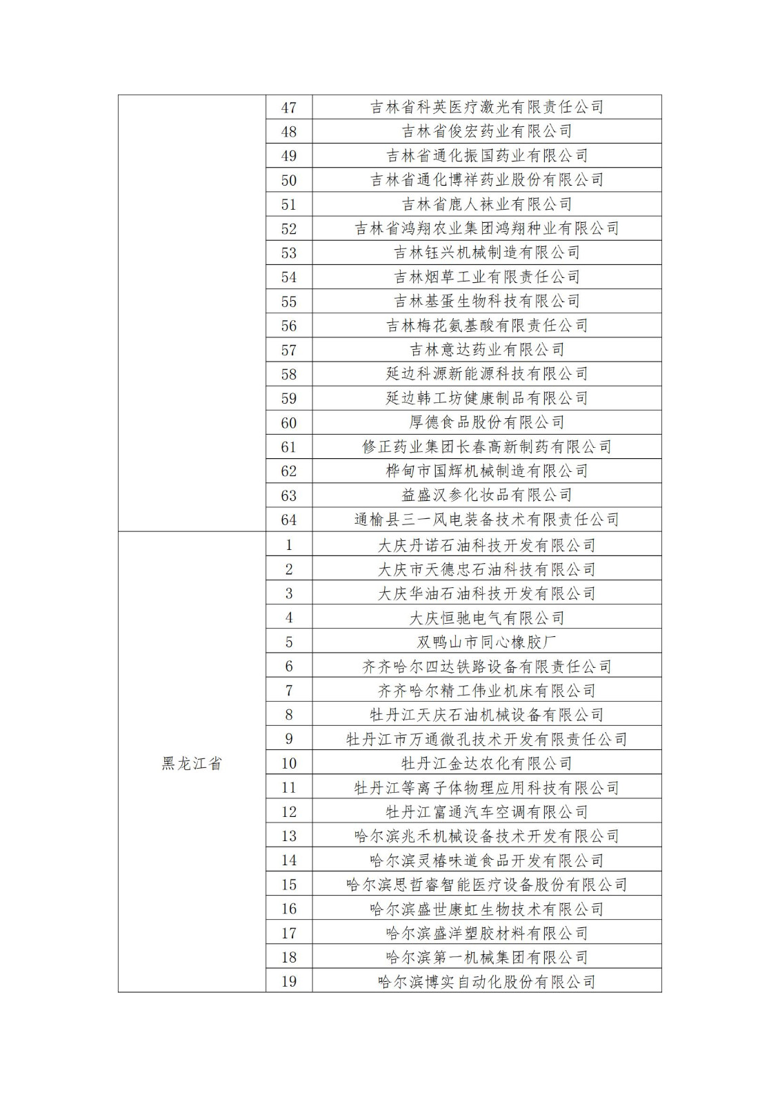 2023年度國(guó)家知識(shí)產(chǎn)權(quán)優(yōu)勢(shì)企業(yè)2960家和示范企業(yè)750家評(píng)定結(jié)果公示 │ 附企業(yè)名單