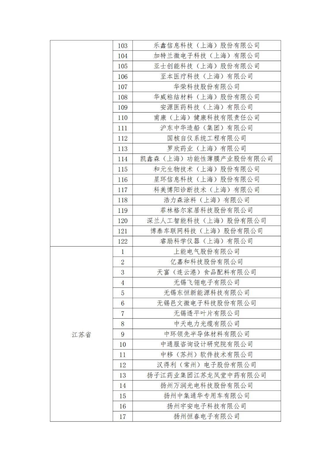 2023年度國(guó)家知識(shí)產(chǎn)權(quán)優(yōu)勢(shì)企業(yè)2960家和示范企業(yè)750家評(píng)定結(jié)果公示 │ 附企業(yè)名單