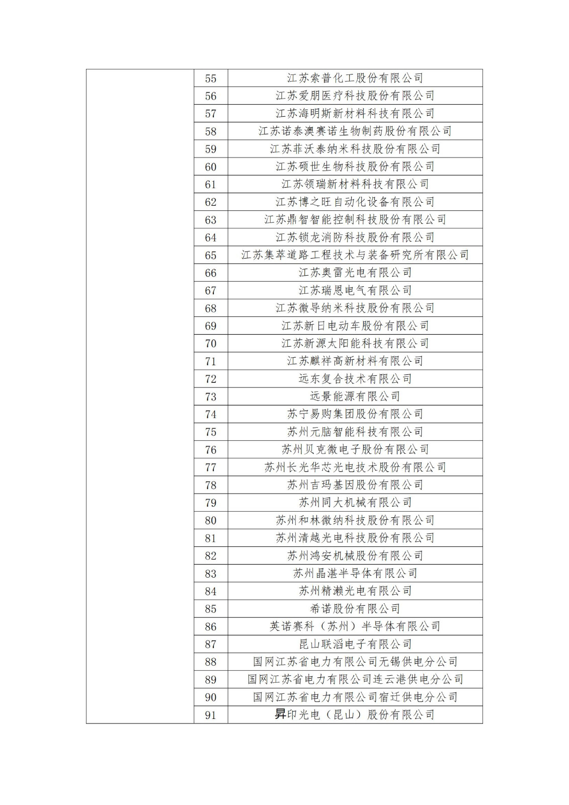 2023年度國(guó)家知識(shí)產(chǎn)權(quán)優(yōu)勢(shì)企業(yè)2960家和示范企業(yè)750家評(píng)定結(jié)果公示 │ 附企業(yè)名單