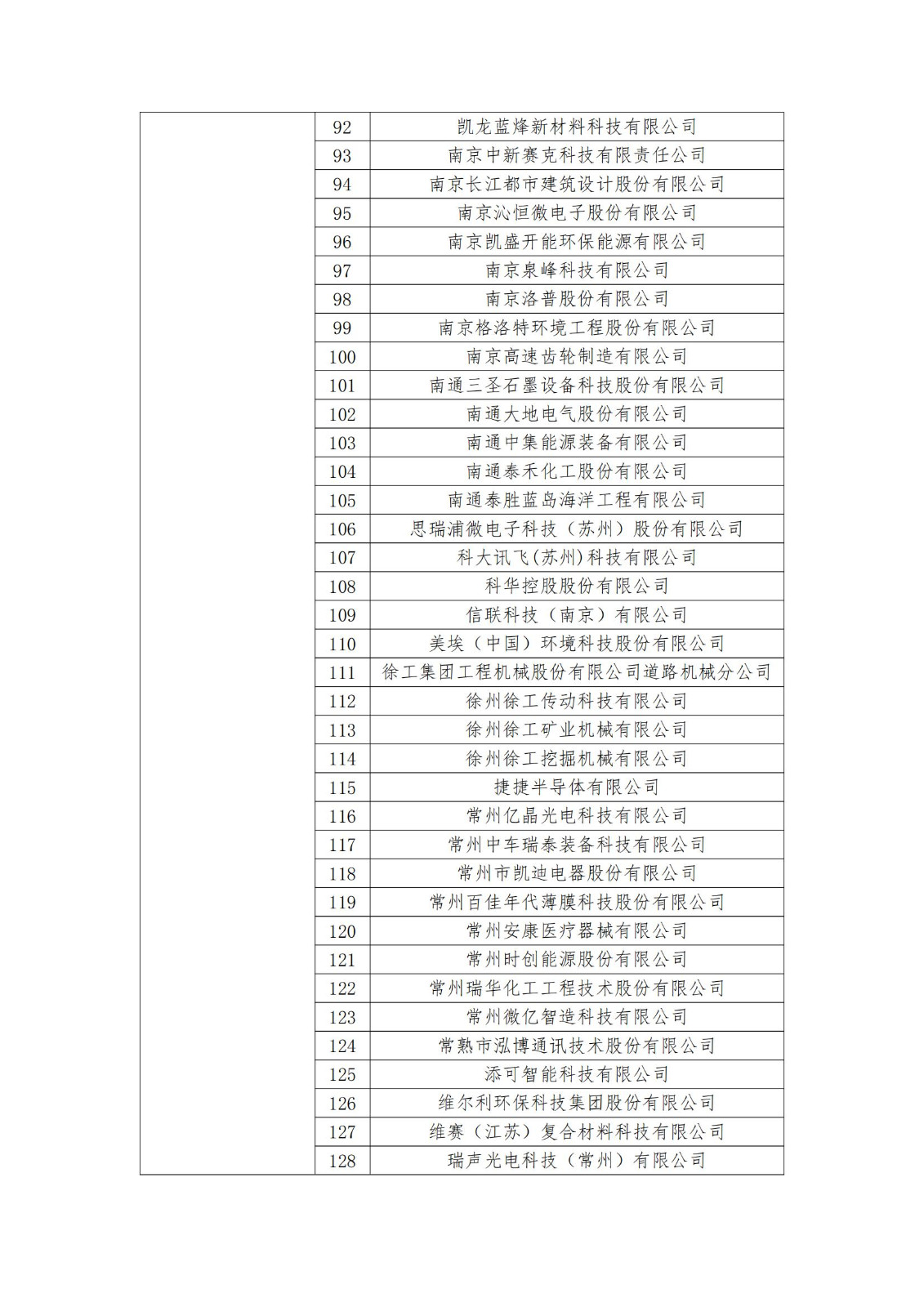 2023年度國(guó)家知識(shí)產(chǎn)權(quán)優(yōu)勢(shì)企業(yè)2960家和示范企業(yè)750家評(píng)定結(jié)果公示 │ 附企業(yè)名單