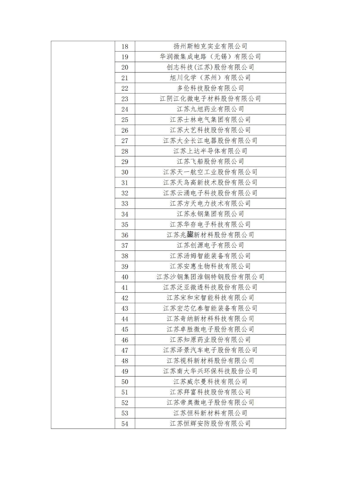 2023年度國(guó)家知識(shí)產(chǎn)權(quán)優(yōu)勢(shì)企業(yè)2960家和示范企業(yè)750家評(píng)定結(jié)果公示 │ 附企業(yè)名單