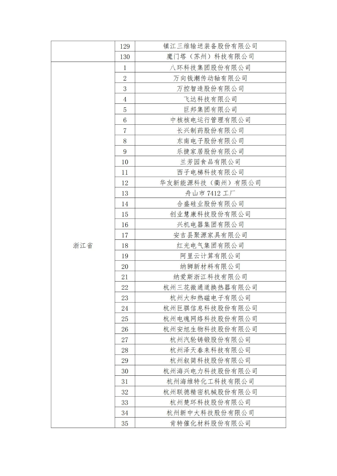 2023年度國(guó)家知識(shí)產(chǎn)權(quán)優(yōu)勢(shì)企業(yè)2960家和示范企業(yè)750家評(píng)定結(jié)果公示 │ 附企業(yè)名單