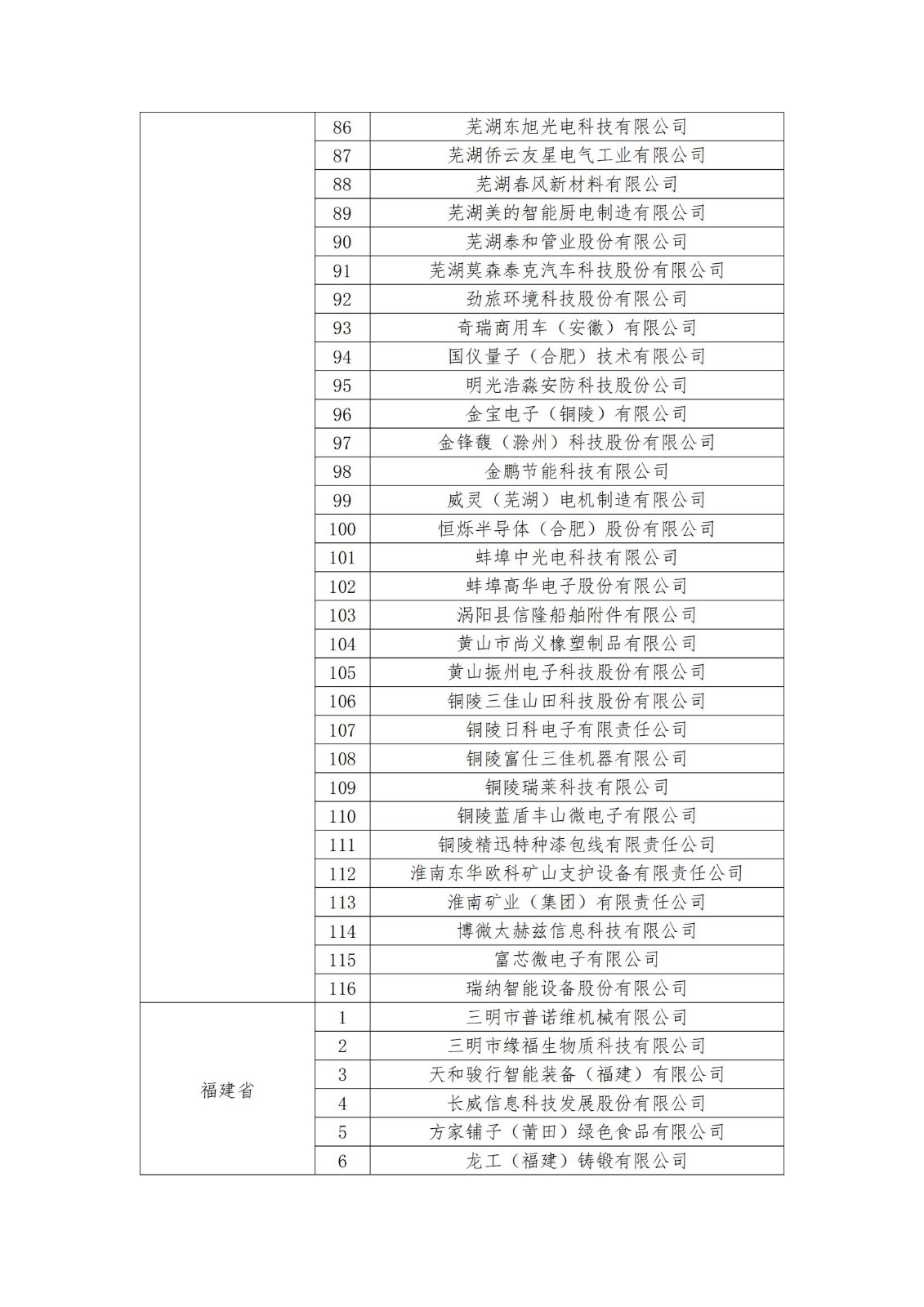 2023年度國(guó)家知識(shí)產(chǎn)權(quán)優(yōu)勢(shì)企業(yè)2960家和示范企業(yè)750家評(píng)定結(jié)果公示 │ 附企業(yè)名單