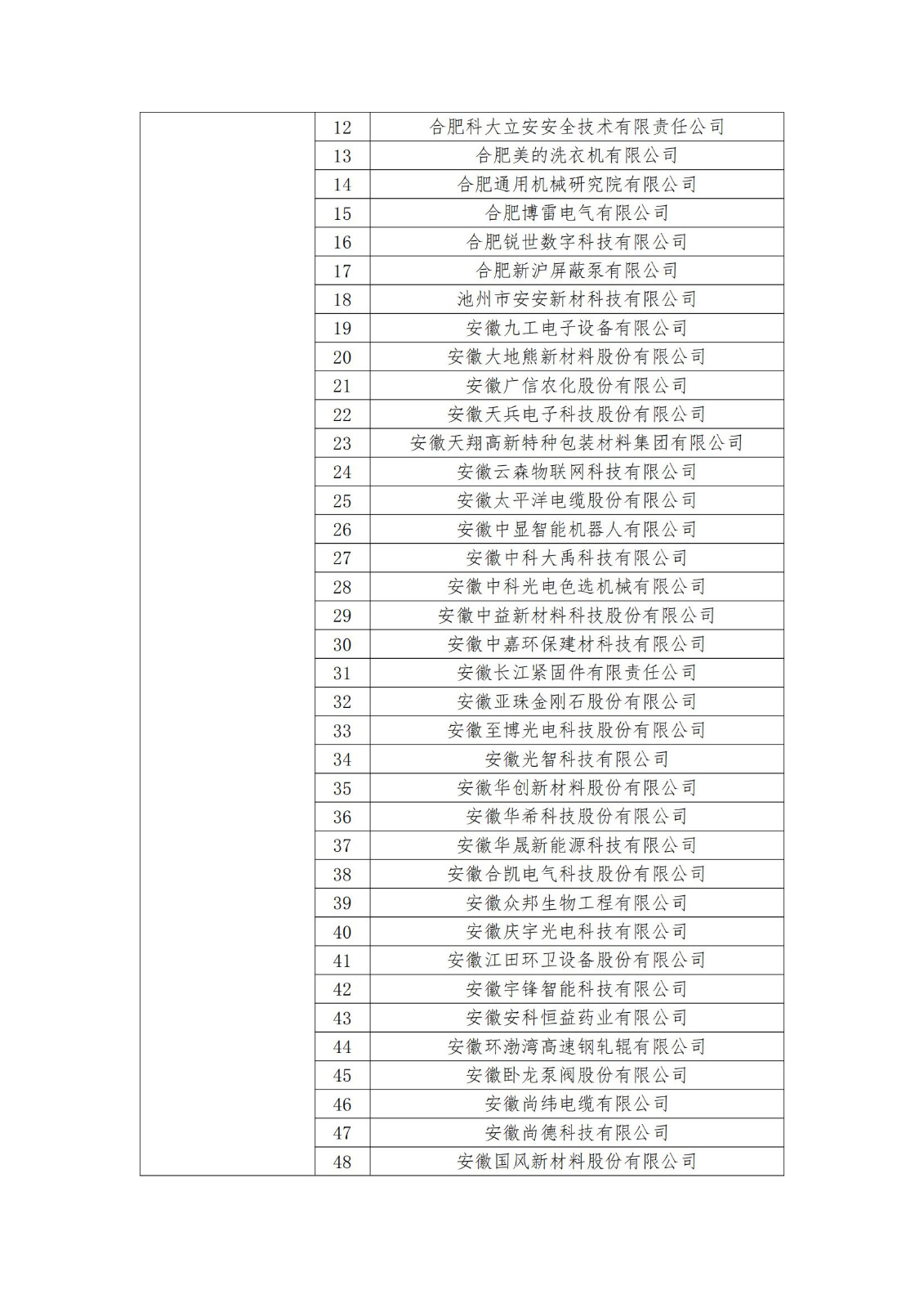 2023年度國(guó)家知識(shí)產(chǎn)權(quán)優(yōu)勢(shì)企業(yè)2960家和示范企業(yè)750家評(píng)定結(jié)果公示 │ 附企業(yè)名單