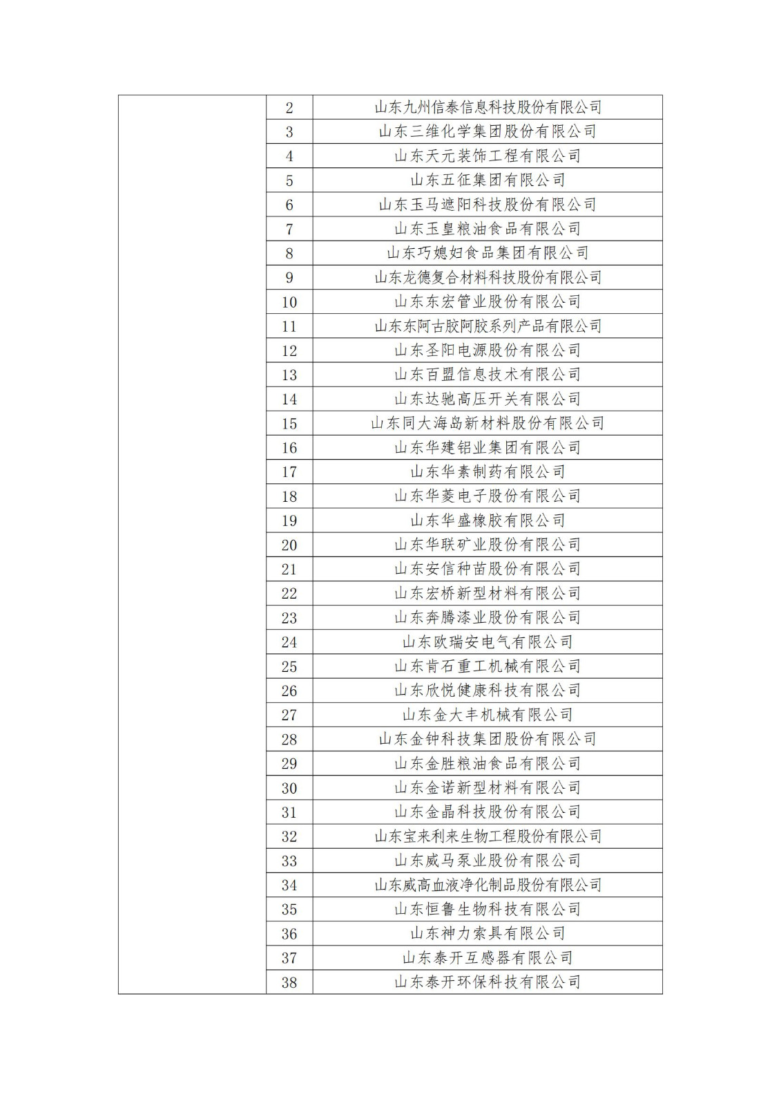 2023年度國(guó)家知識(shí)產(chǎn)權(quán)優(yōu)勢(shì)企業(yè)2960家和示范企業(yè)750家評(píng)定結(jié)果公示 │ 附企業(yè)名單