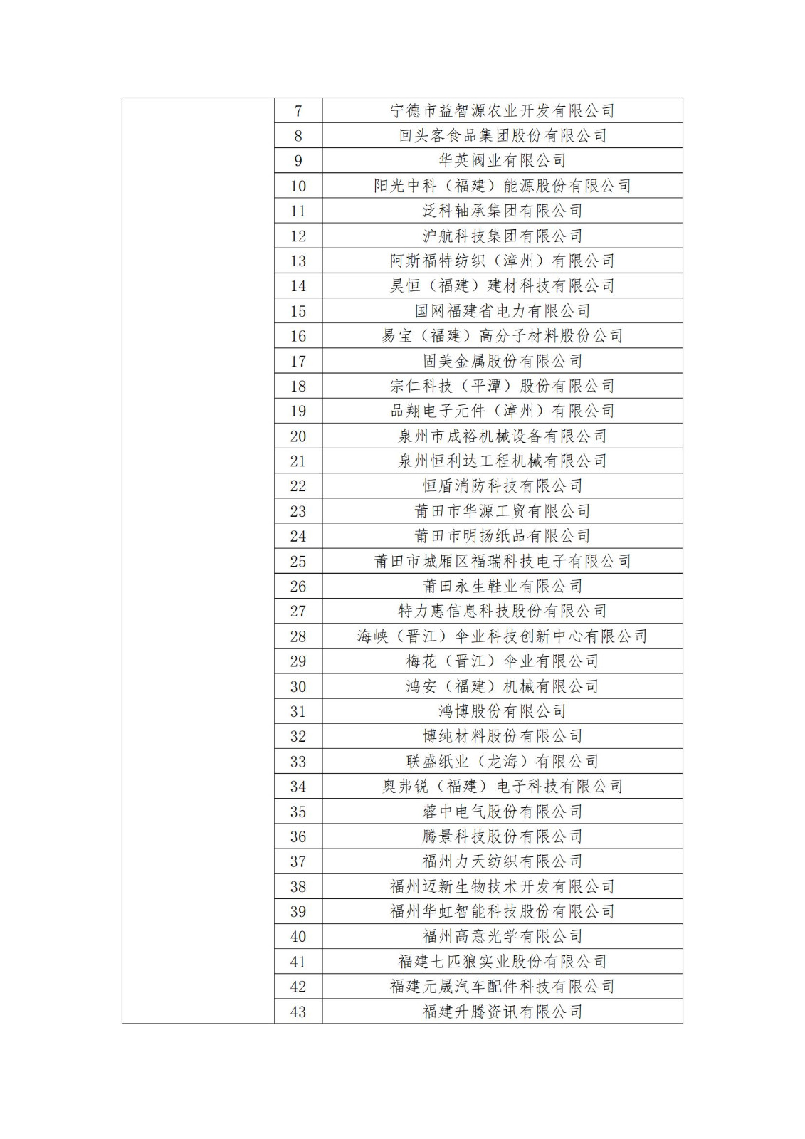 2023年度國(guó)家知識(shí)產(chǎn)權(quán)優(yōu)勢(shì)企業(yè)2960家和示范企業(yè)750家評(píng)定結(jié)果公示 │ 附企業(yè)名單