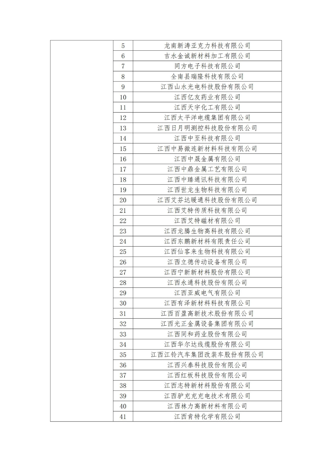 2023年度國(guó)家知識(shí)產(chǎn)權(quán)優(yōu)勢(shì)企業(yè)2960家和示范企業(yè)750家評(píng)定結(jié)果公示 │ 附企業(yè)名單