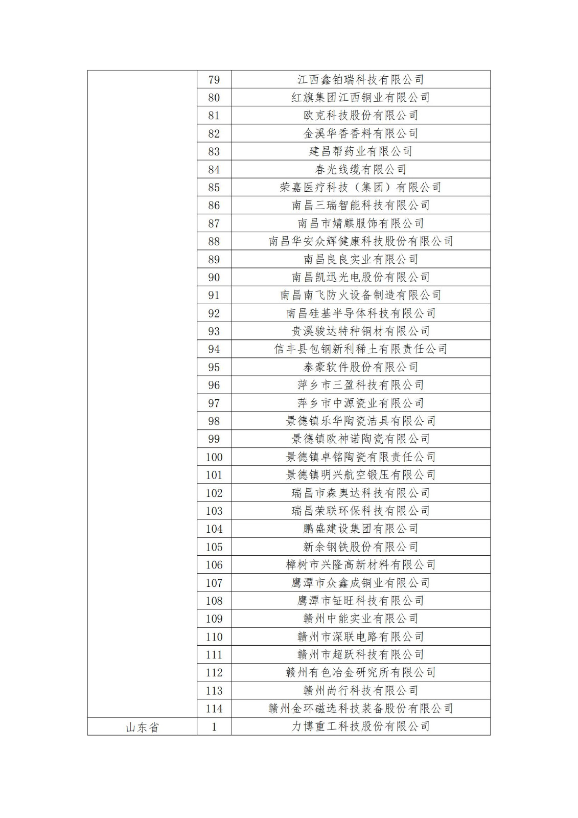 2023年度國(guó)家知識(shí)產(chǎn)權(quán)優(yōu)勢(shì)企業(yè)2960家和示范企業(yè)750家評(píng)定結(jié)果公示 │ 附企業(yè)名單