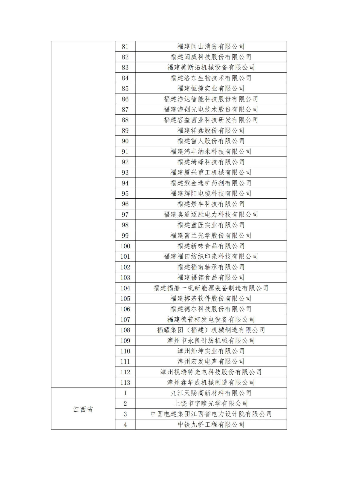 2023年度國(guó)家知識(shí)產(chǎn)權(quán)優(yōu)勢(shì)企業(yè)2960家和示范企業(yè)750家評(píng)定結(jié)果公示 │ 附企業(yè)名單