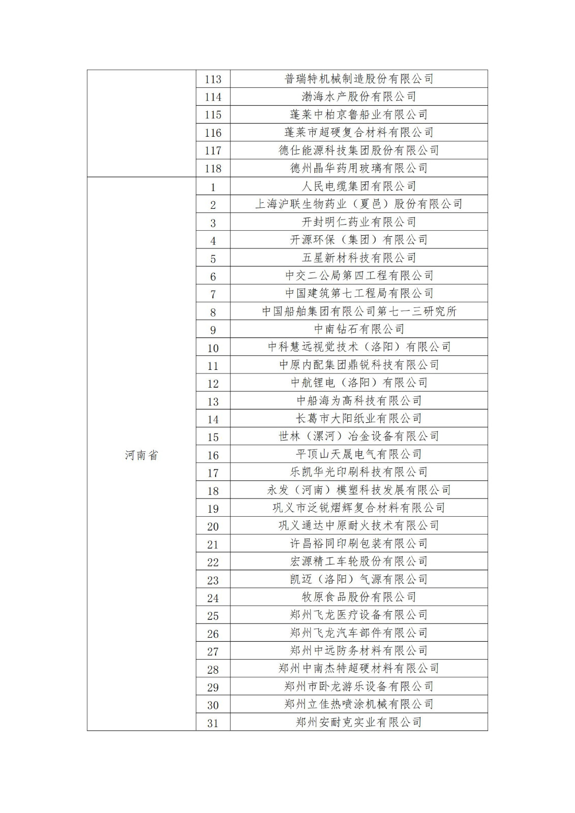 2023年度國(guó)家知識(shí)產(chǎn)權(quán)優(yōu)勢(shì)企業(yè)2960家和示范企業(yè)750家評(píng)定結(jié)果公示 │ 附企業(yè)名單