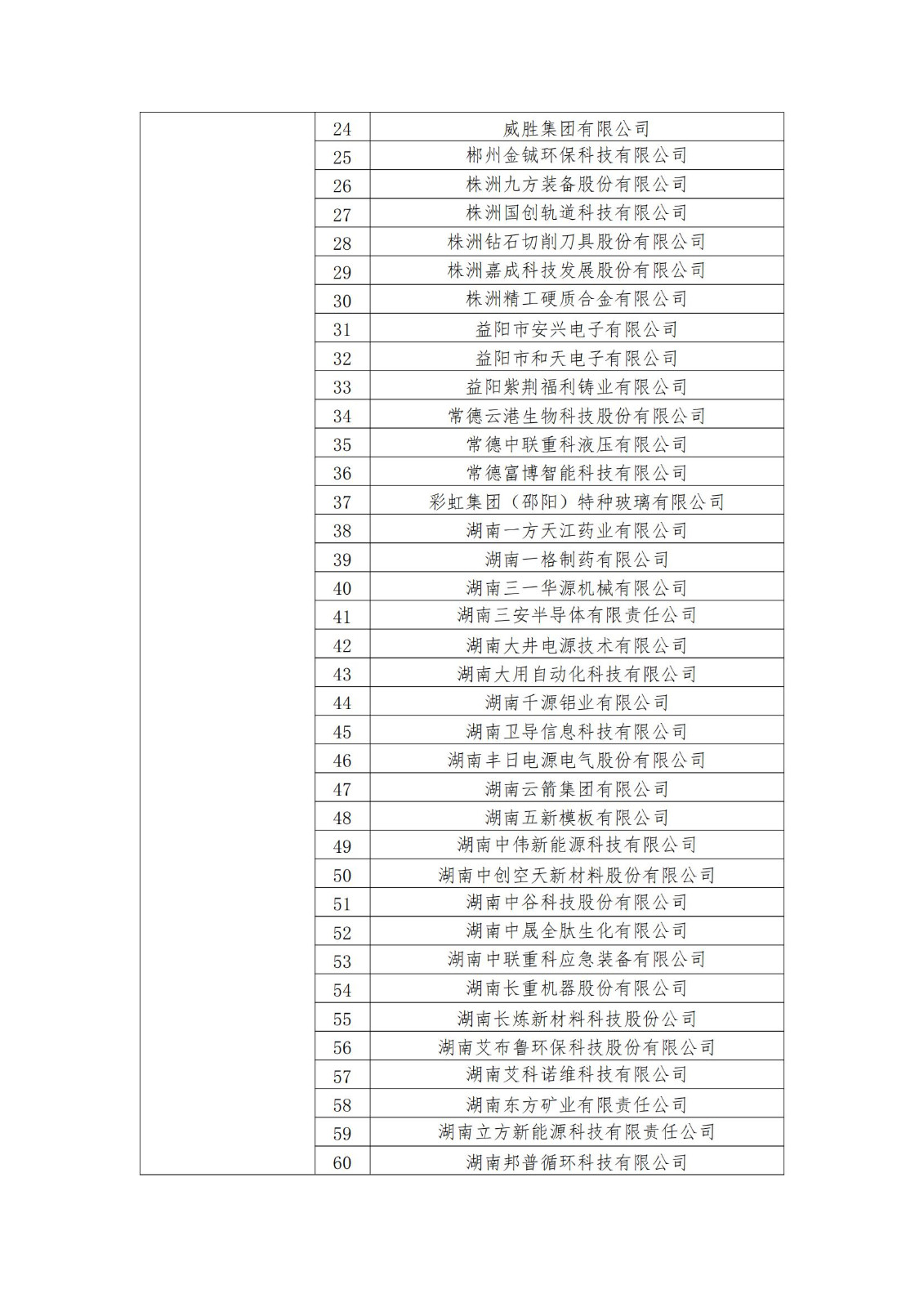 2023年度國(guó)家知識(shí)產(chǎn)權(quán)優(yōu)勢(shì)企業(yè)2960家和示范企業(yè)750家評(píng)定結(jié)果公示 │ 附企業(yè)名單