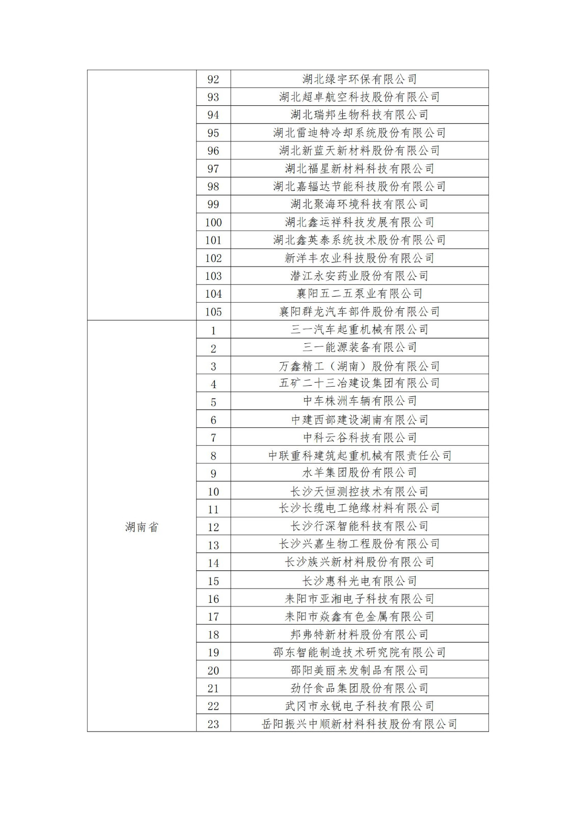 2023年度國(guó)家知識(shí)產(chǎn)權(quán)優(yōu)勢(shì)企業(yè)2960家和示范企業(yè)750家評(píng)定結(jié)果公示 │ 附企業(yè)名單