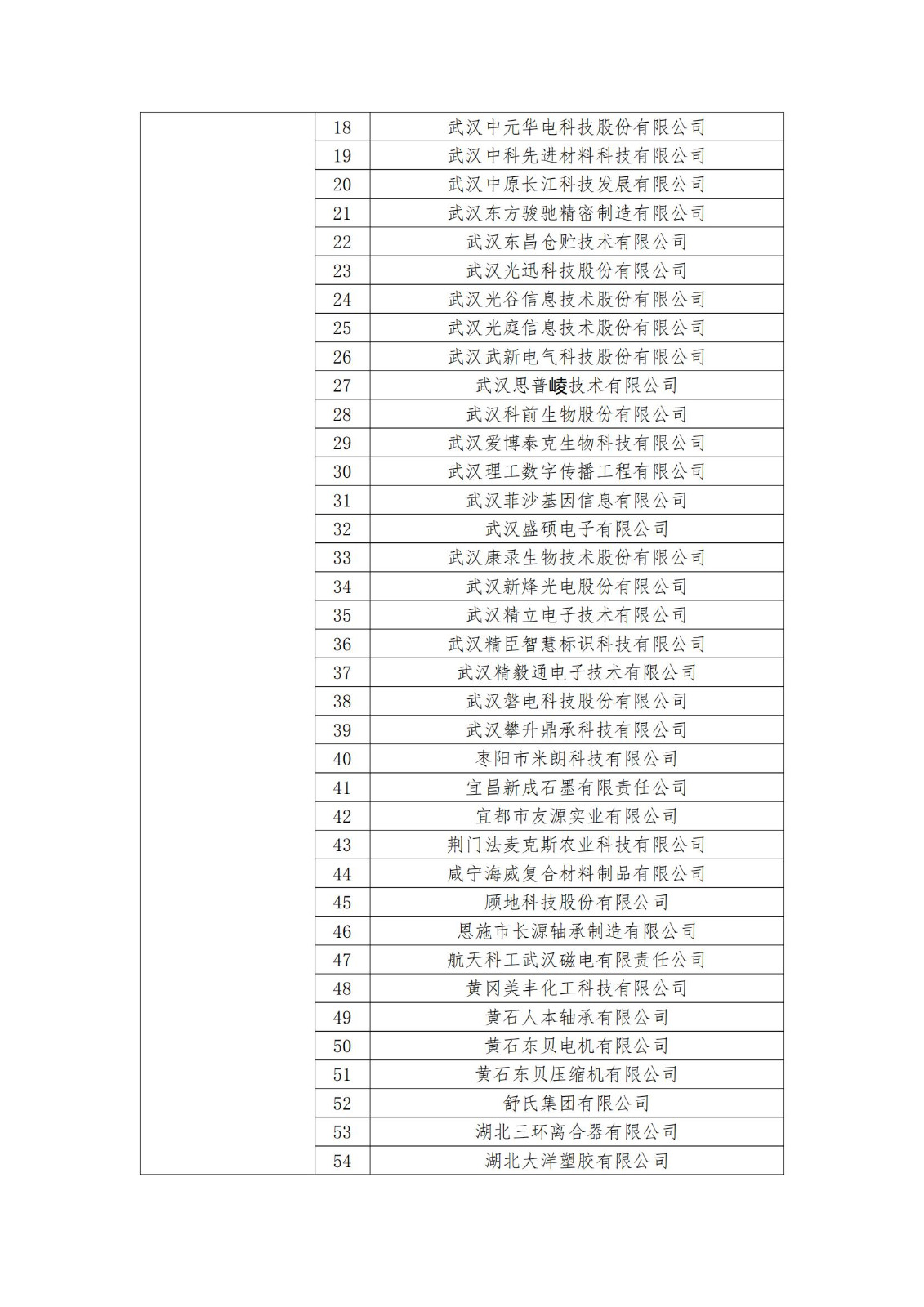 2023年度國(guó)家知識(shí)產(chǎn)權(quán)優(yōu)勢(shì)企業(yè)2960家和示范企業(yè)750家評(píng)定結(jié)果公示 │ 附企業(yè)名單